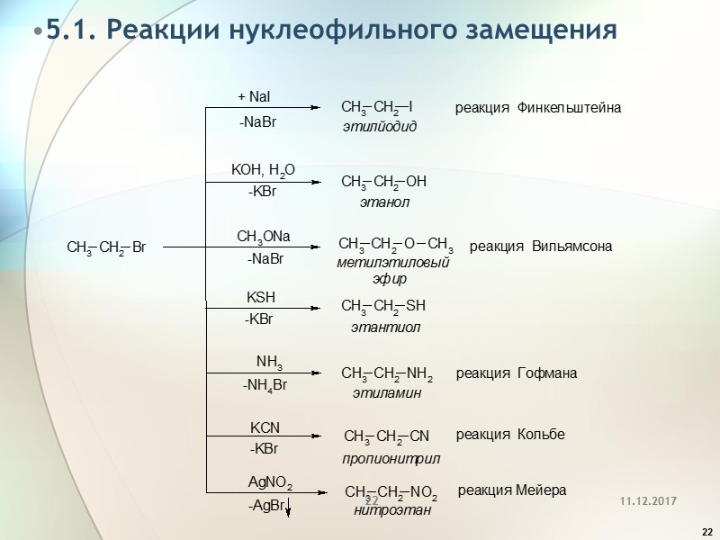 22 5.1. Реакции нуклеофильного замещения   11.12.2017 22